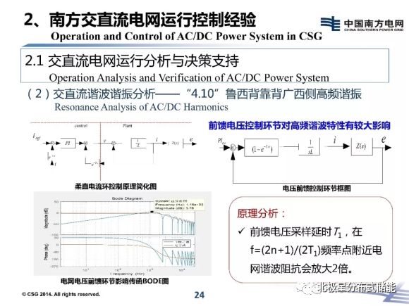 包装涂料配方