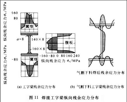 痛苦杀死我 第2页