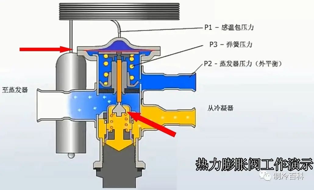 针型节流阀，技术解析与应用探讨,适用性方案解析_2D57.74.12