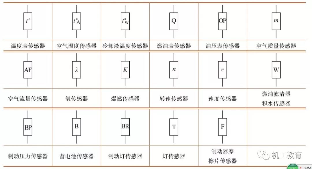 能源网与流量变送器的符号表示及其相关概念解析,收益成语分析落实_潮流版3.739