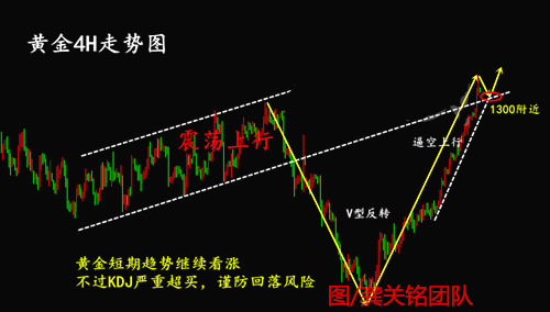 金属丝网首饰