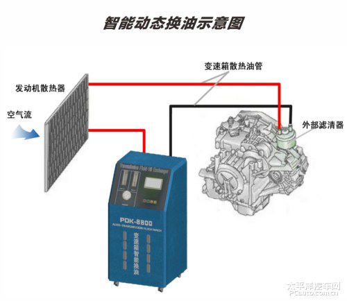 pdk波箱油多少钱一升