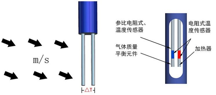 PT100温度变送器原理详解,仿真技术方案实现_定制版6.22