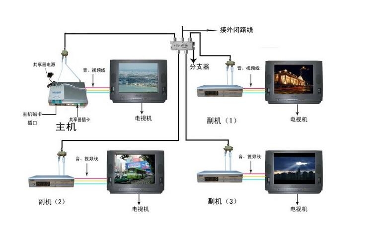 等离子电视滋滋响是怎么处理