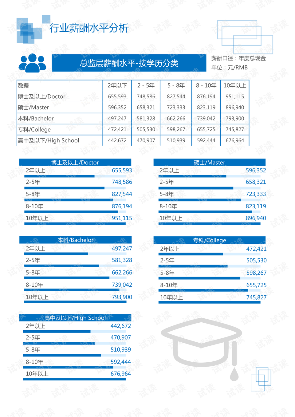 零担快运/仓储 第29页