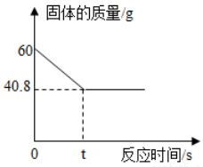 电位差计的原理和使用实验仪器