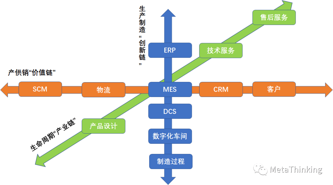 电缆mes