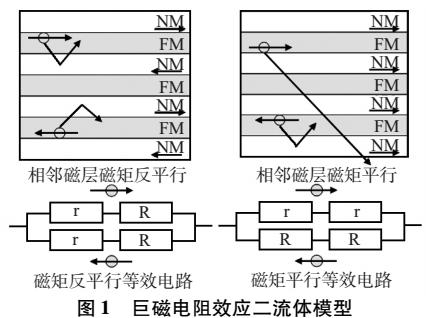 电流传感器故障是什么原因