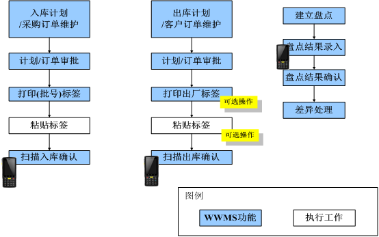 移印工艺流程图及其详细解析,快速计划设计解答_ChromeOS90.44.97