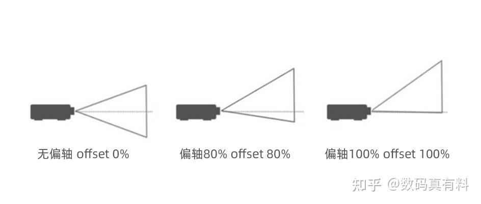 投影仪卷轴厚度，深度解析与影响因素探讨,理论分析解析说明_定制版43.728