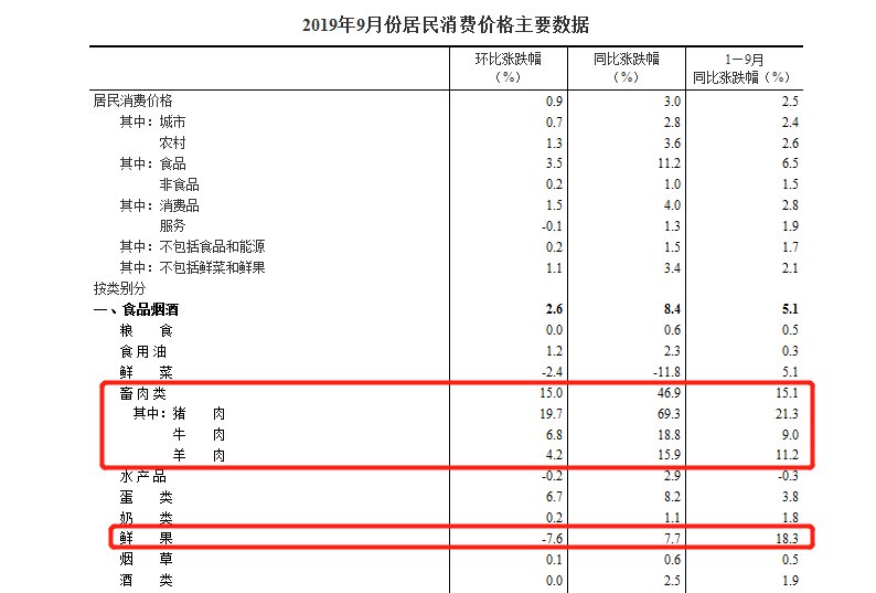 其它黑色金属矿产与肉类检验的区别