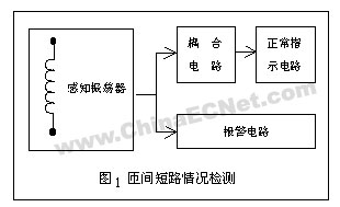 危化危险品运输 第23页