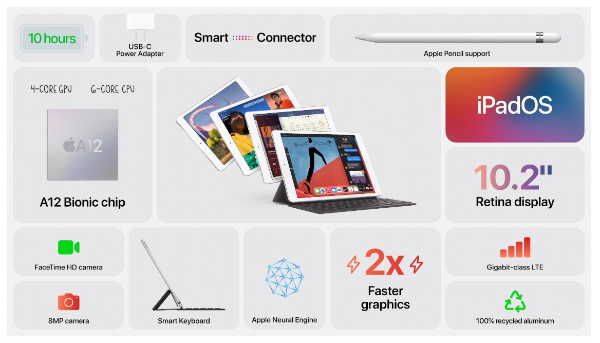 数码产品礼物，精选与推荐,高速方案规划_iPad88.40.57