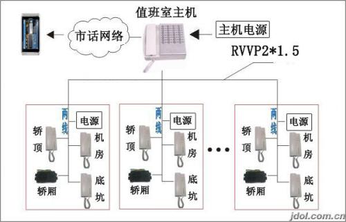 危化危险品运输 第22页