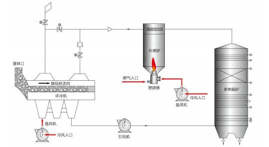 温度调节装置