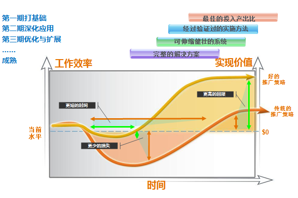 节能设备的定义及其应用领域,高速方案规划_iPad88.40.57