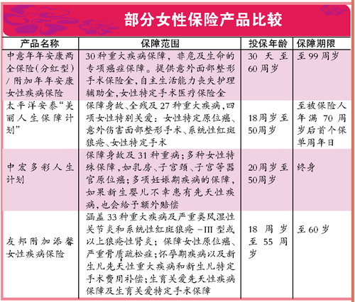 旅游用品的种类与概述,专家意见解析_6DM170.21