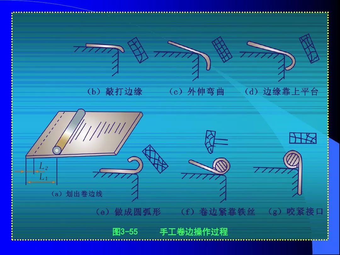 钣金装备，工艺、材料与应用,科学研究解析说明_专业款32.70.19