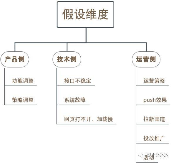 偶联剂偶联原理