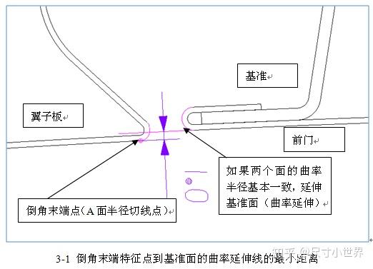 碳刷部位打火是怎么回事