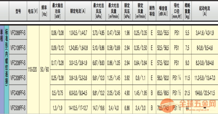 风机皮带型号规格详解,系统化分析说明_开发版137.19