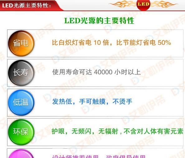 LED电源检测方法,社会责任方案执行_挑战款38.55