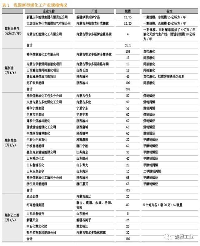 煤化工防火设计规范,创新性执行策略规划_特供款47.95.46