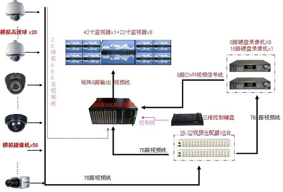 硬盘录像机对人体有伤害吗