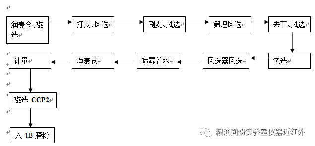 铸造模具工艺流程详解,科学研究解析说明_专业款32.70.19