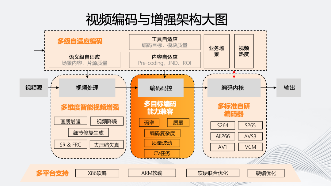 架构层面，深度解析软件架构的构建与要素,战略方案优化_特供款48.97.87