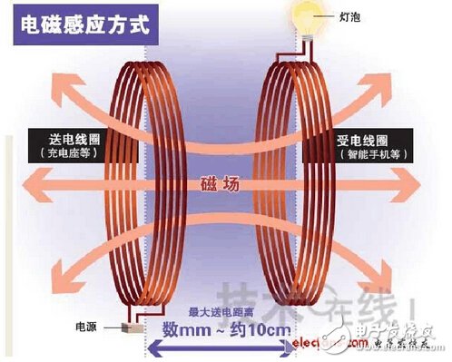 光纤跳线与感应音箱什么原理有关系