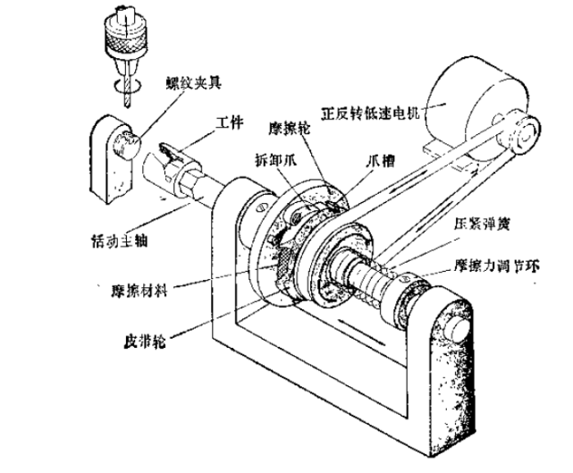 弹簧电镀夹具