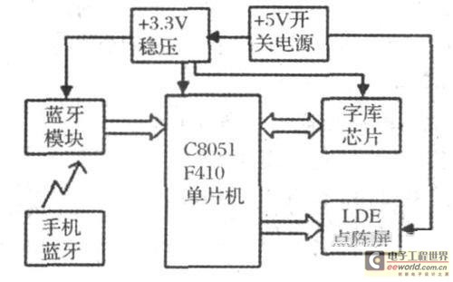 等离子显示器工作原理，科技与视觉的完美结合,最新解答方案_UHD33.45.26