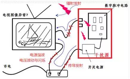 其它防静电产品与中州逆变器机头一样吗