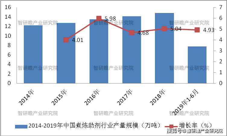 印染助剂在纺织印染行业中的核心地位,可靠计划策略执行_限量版36.12.29