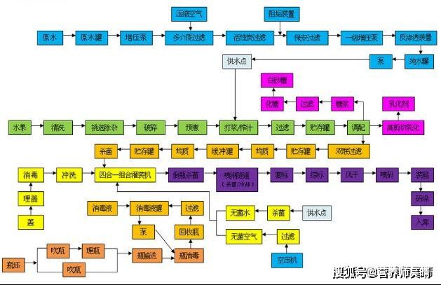 涂装生产线视频，工艺解析与操作流程展示,收益成语分析落实_潮流版3.739