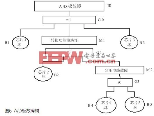 汽摩配件组装工艺流程详解,快捷方案问题解决_Tizen80.74.18