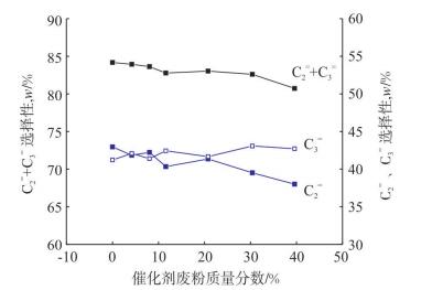 三元催化粉末含量比例详解,全面应用数据分析_挑战款69.73.21