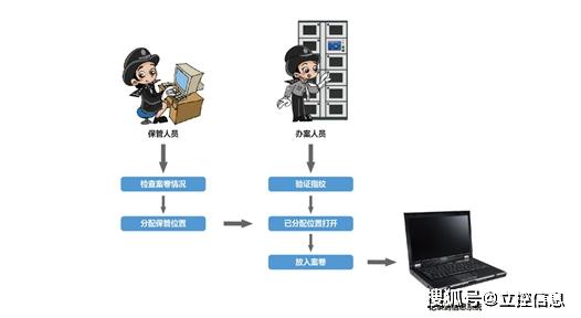 工控机组装流程详解,迅速处理解答问题_升级版34.61.87