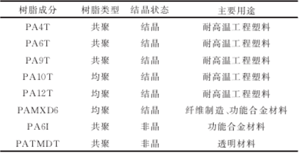 聚酰胺树脂生产商概览,实地设计评估解析_专属版74.56.17