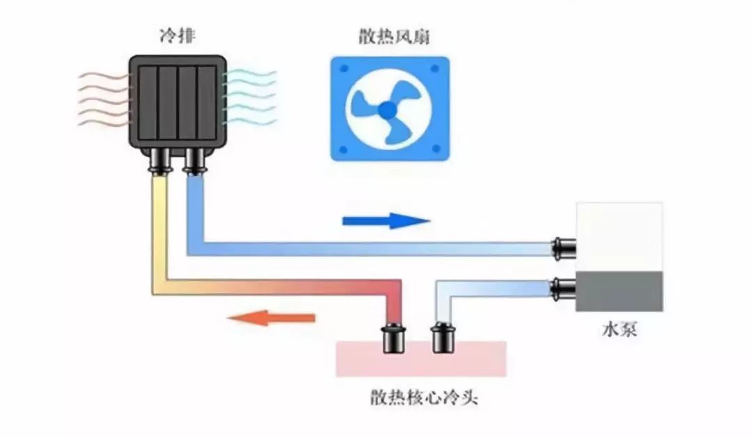 零担快运/仓储 第4页