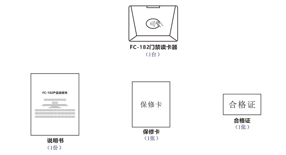 门禁读卡器反应迟钝，原因分析及解决方案,全面分析说明_Linux51.25.11