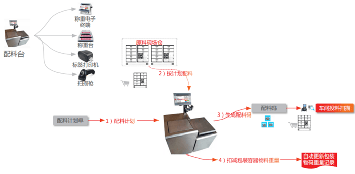 氧气机与化纤阳离子的关系探究,系统化分析说明_开发版137.19