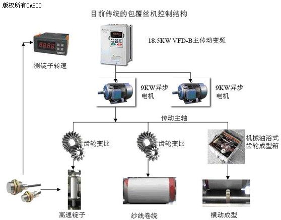 气动量仪常见故障及其处理策略,专家意见解析_6DM170.21