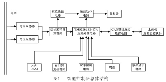 微控制器原理及应用,功能性操作方案制定_Executive99.66.67