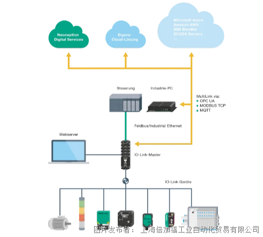 DVD与电视机的连接方法及步骤详解,数据支持执行策略_云端版61.97.30