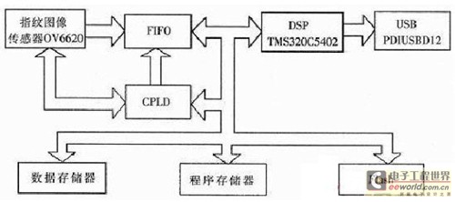 数字化采集的原理与方法,实时解答解析说明_Notebook65.47.12