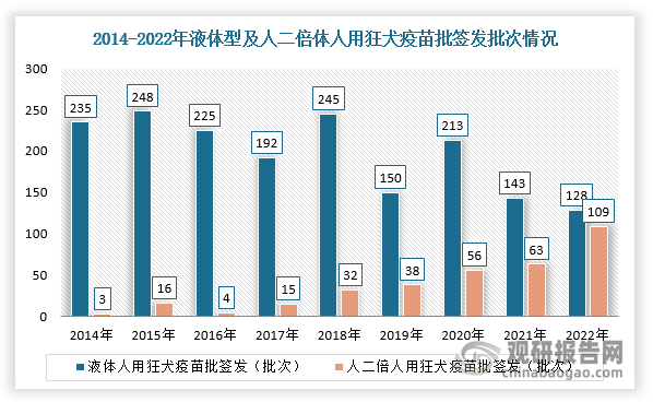 危化危险品运输