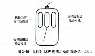 蒸笼和蒸屉是一样东西吗