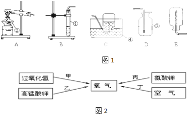 学校家具与设备测试一般可以分为哪两类